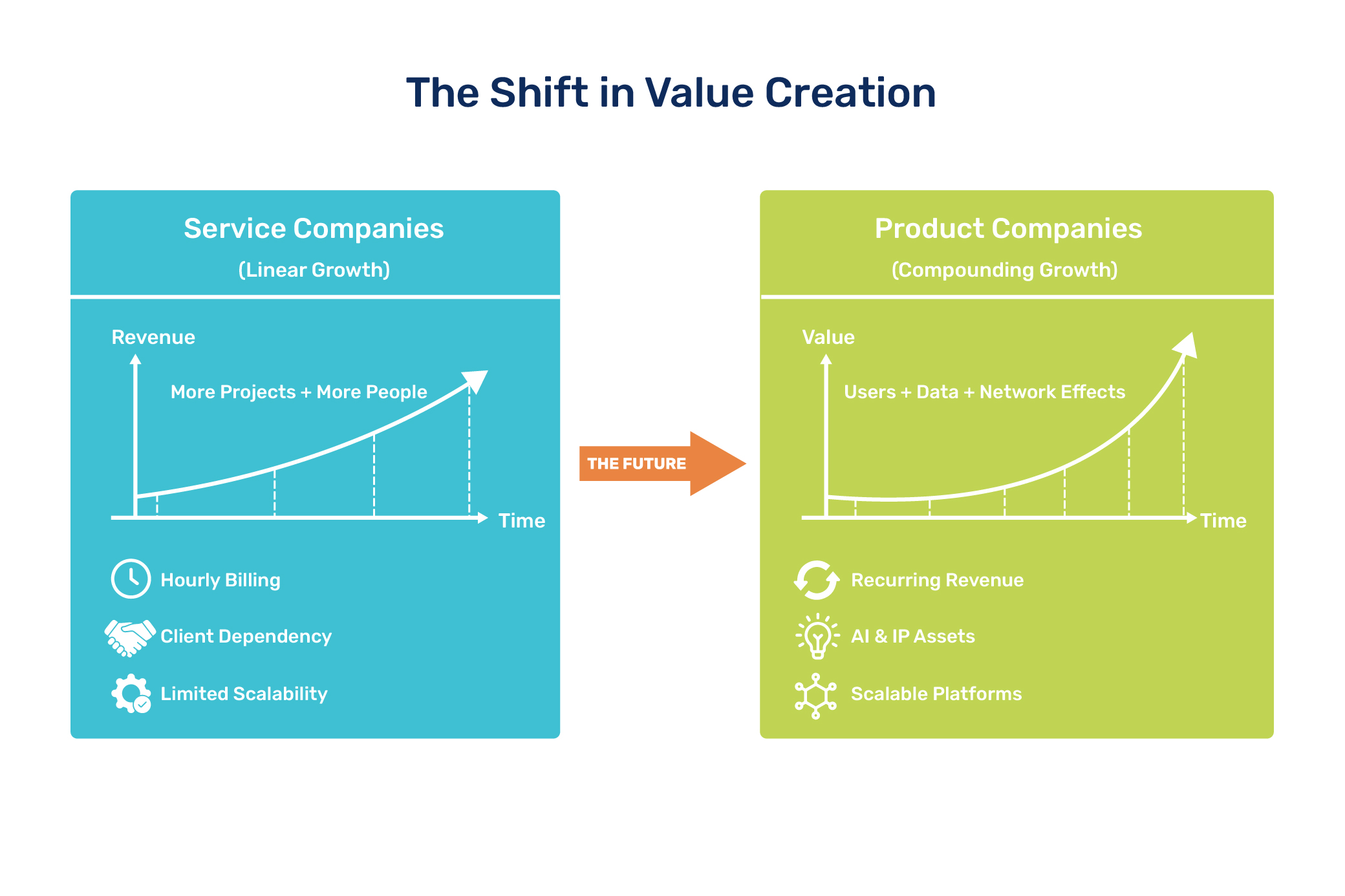 Why the Next Decade of IT Will Be Built by Product Companies, Not Service Companies